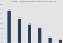 EVADARE.RO: Cum ne-au îndatorat și distrus “Guvernările Iohannis” și cât de tare se adâncește criza în România!