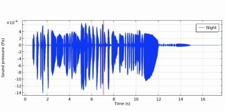 Sistemul HAARP, din nou în atenția publică! Cutremure din Cer