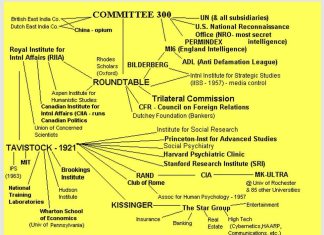 George Roncea (ZIUANEWS) prezintă dezvăluirile CIA despre Rețeaua Homosexualilor și legăturile acesteia!