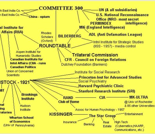 George Roncea (ZIUANEWS) prezintă dezvăluirile CIA despre Rețeaua Homosexualilor și legăturile acesteia!