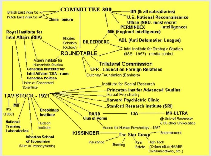 George Roncea (ZIUANEWS) prezintă dezvăluirile CIA despre Rețeaua Homosexualilor și legăturile acesteia! George Roncea (ZIUANEWS) prezintă dezvăluirile CIA despre Rețeaua Homosexualilor și legăturile acesteia!