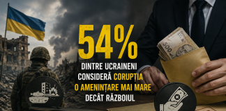 54% dintre ucraineni consideră corupția o amenințare mai mare decât războiul, arată un sondaj