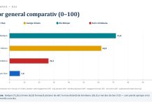 FLASHDATA, analiza comunicării și strategiei ale principalilor 4 lideri politici: Nicușor, Grindeanu, Bolojan, Simion. Concluzii interesante!