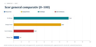 FLASHDATA, analiza comunicării și strategiei ale principalilor 4 lideri politici: Nicușor, Grindeanu, Bolojan, Simion. Concluzii interesante!