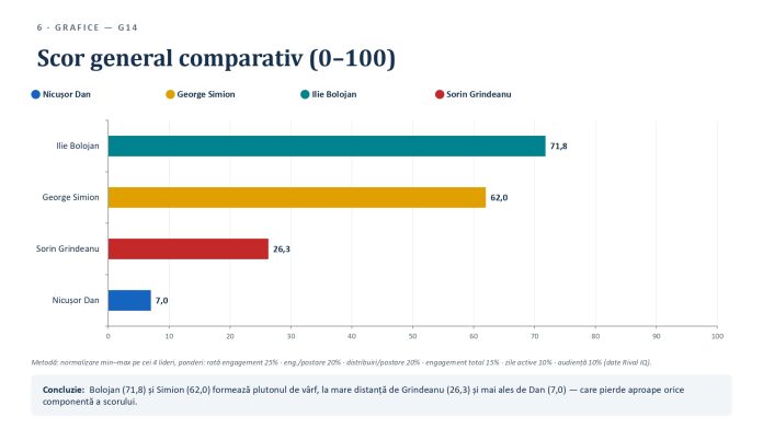 FLASHDATA, analiza comunicării și strategiei ale principalilor 4 lideri politici: Nicușor, Grindeanu, Bolojan, Simion. Concluzii interesante! FLASHDATA, analiza comunicării și strategiei ale principalilor 4 lideri politici: Nicușor, Grindeanu, Bolojan, Simion. Concluzii interesante!