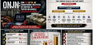 Radiografia ONJN: Cum PSD și PNL au transformat instituția de control în paravan pentru miliardele evazionate din jocurile de noroc!