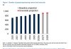 JPMorgan avertizează că o nouă criză alimentară globală ar putea izbucni anul viitor