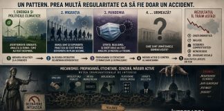 Paul Dragoș Aligică, explicație legată de artificialitatea crizei energetice și întrebarea de 1000 DE PUNCTE!