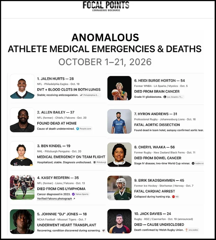ACTIVENEWS: CAD CA MUȘTELE! Cel puțin 10 sportivi americani de renume au decedat sau au suferit urgențe medicale neobișnuite în ultimele 21 de zile. Nicolas Hulscher: Asta nu este normal! ACTIVENEWS: CAD CA MUȘTELE! Cel puțin 10 sportivi americani de renume au decedat sau au suferit urgențe medicale neobișnuite în ultimele 21 de zile. Nicolas Hulscher: Asta nu este normal!