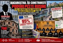 Bucureștiul își construiește poduri peste rușine. 95% din banii pentru consolidări, declarați pierduți. Ciucu și întreg Consiliul General, în pomelnicul rușinii administrative!